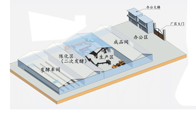 個人購買有機肥生產設備建設有機肥料廠都需要注意哪些?(圖2) 有機肥生產廠區(qū)規(guī)劃圖
