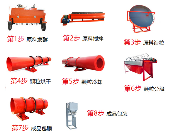 有機肥料處理設(shè)備都有哪些?具體流程步驟都有什么?(圖1) 有機肥料制作步驟